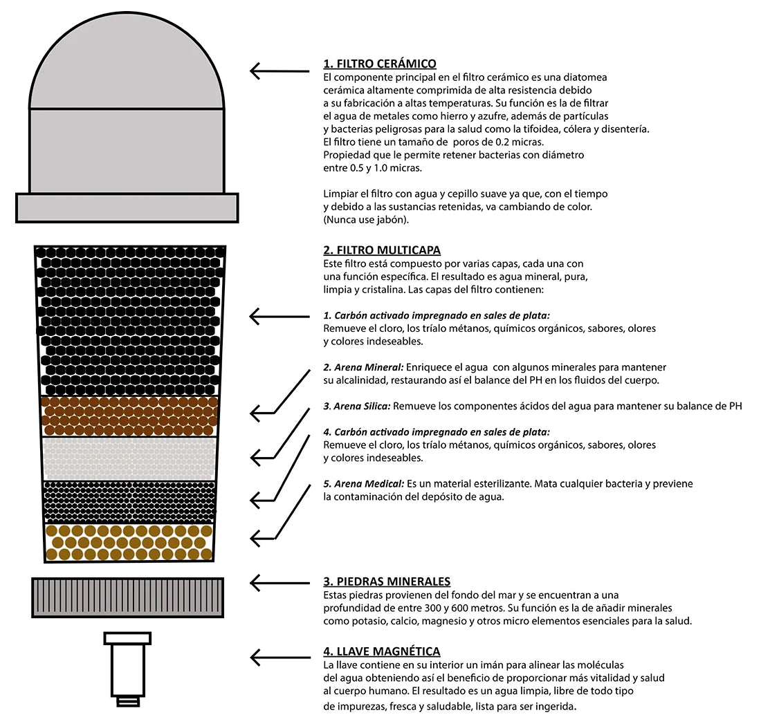 Eco vervangingsfilter voor de Eco-De 3150