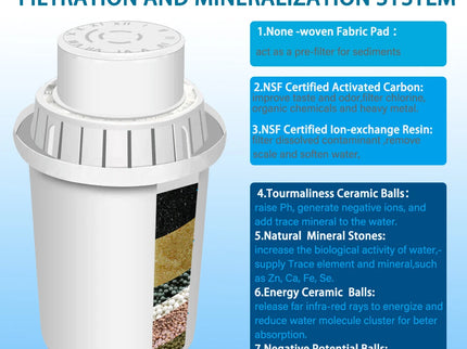 Afbeelding filter met uitleg 7_traps systeem