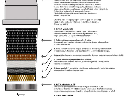 Eco vervangingsfilter voor de Eco-De 3150