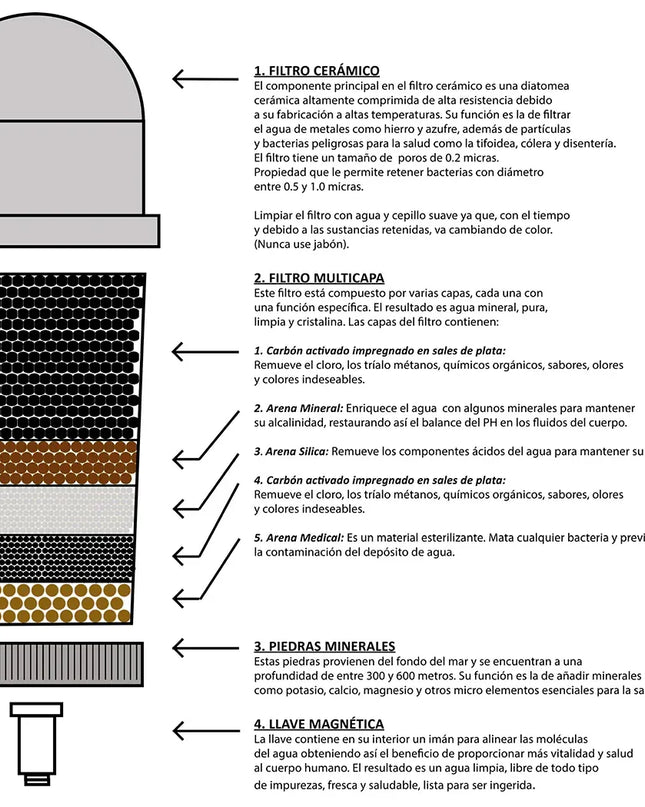 Eco vervangingsfilter voor de Eco-De 3150 - Richards-Specials-Store.com