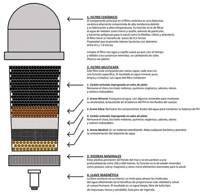 Eco vervangingsfilter voor de Eco-De 3150