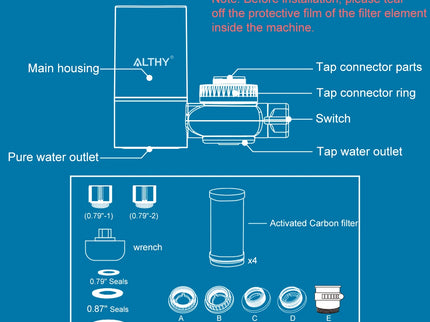 ALTHY T1 Kraanwaterfilter by Richard's Specials