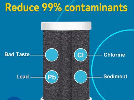 ALTHY T1 Kraanwaterfilter by Richard's Specials