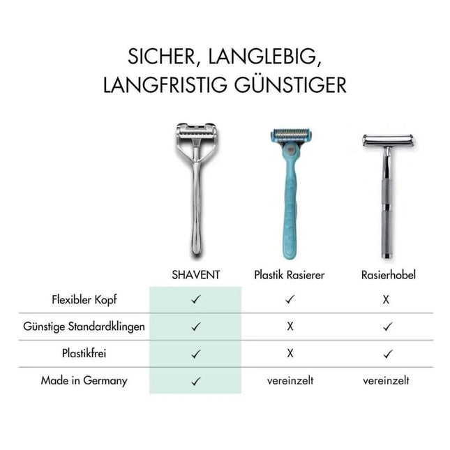SICHER_LANGLEBIG_LANGFRISTIGGUNSTIGER_69487676-344d-43d8-b9dc-4afc7bf67826 - Richards-Specials-Store.com