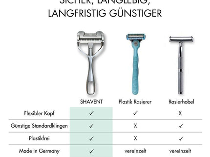 Nieuw: SHAVENT Compact 2.0 – magnetische kracht – compacte natte scheerapparaat voor reizen en douche