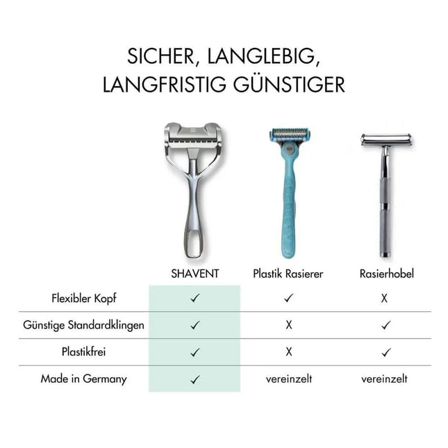 SICHER_LANGLEBIG_LANGFRISTIGGUNSTIGER_Compact_4c84ad2a-e019-43f2-bd93-c9ed6445bb6e - Richards-Specials-Store.com