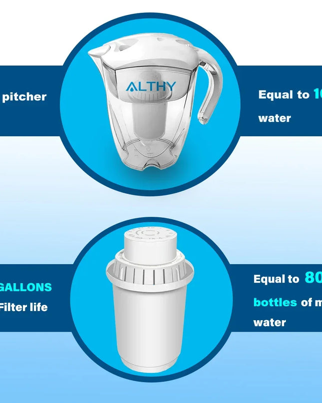 Althy 3,5L Alkaline Waterkan met 7-Traps Filter – BPA-vrij, pH 7.5–9.5, 400L levensduur - Richards-Specials-Store.com