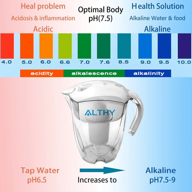 Althy 3,5L Alkaline Waterkan met 7-Traps Filter – BPA-vrij, pH 7.5–9.5, 400L levensduur - Richards-Specials-Store.com