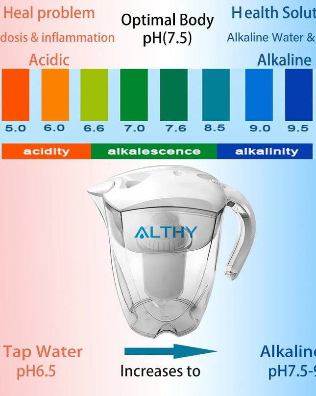 Althy 3,5L Alkaline Waterkan met 7-Traps Filter – BPA-vrij, pH 7.5–9.5, 400L levensduur - Richards-Specials-Store.com