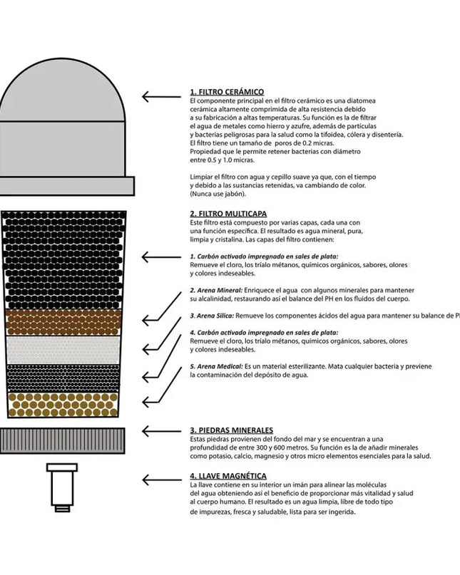 Eco-De Toren waterzuiveraar, 8 filtratiesystemen. - Richards-Specials-Store.com