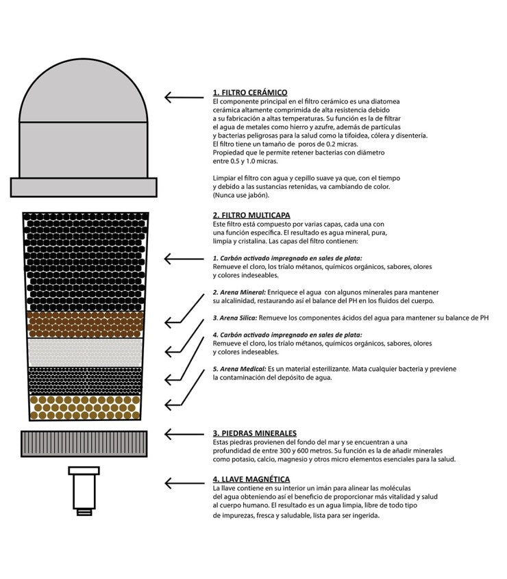Eco-De Toren waterzuiveraar, 8 filtratiesystemen.