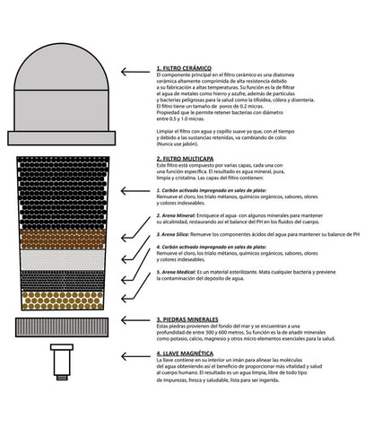 Eco-De Toren waterzuiveraar, 8 filtratiesystemen.